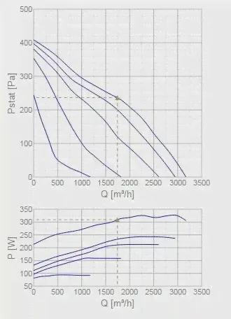 Systemair RS 60-35 M1 sileo-2